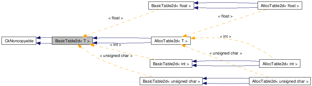 Inheritance graph