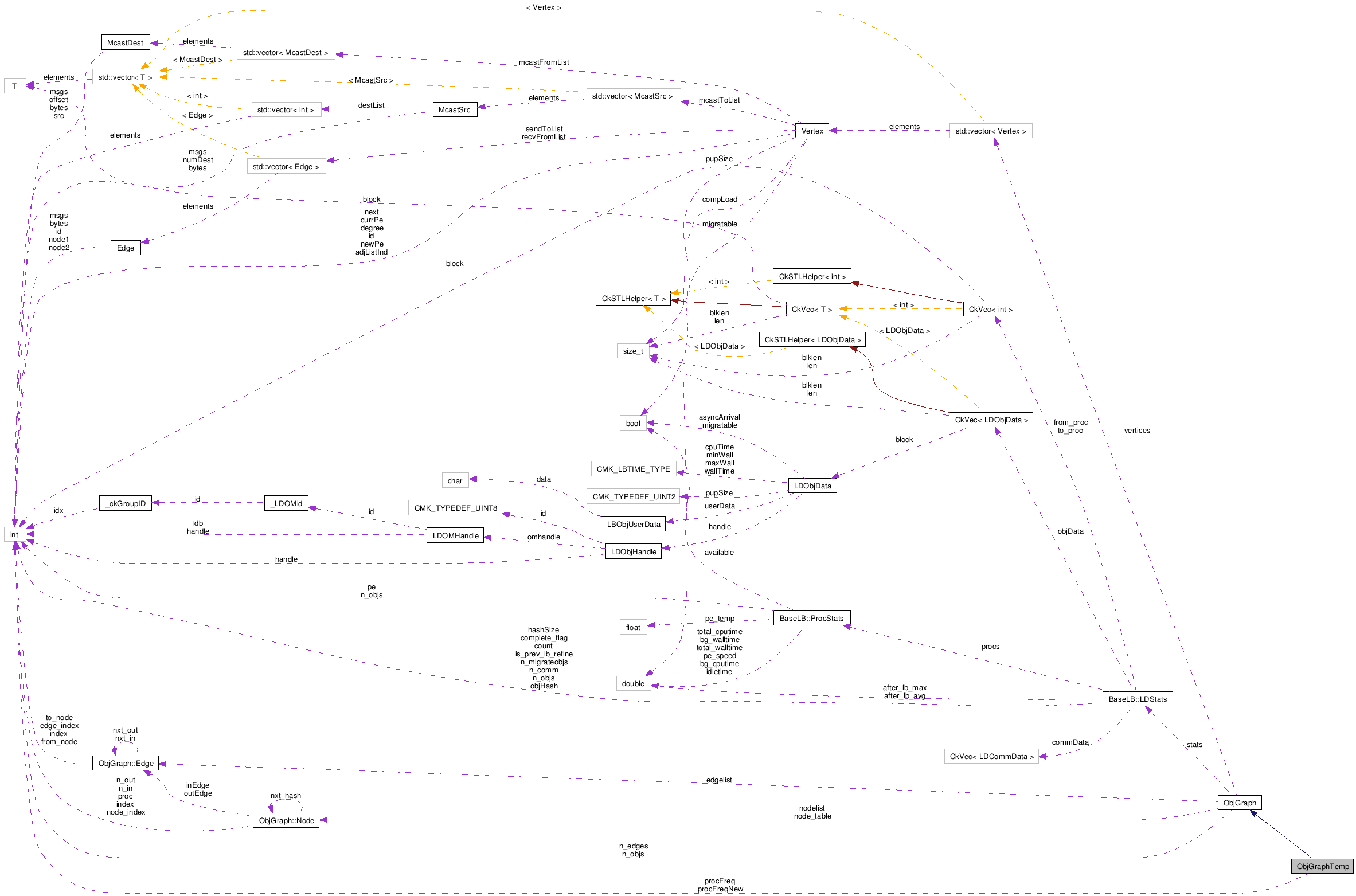 Collaboration graph