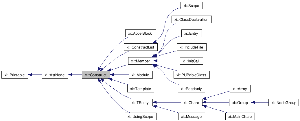 Inheritance graph