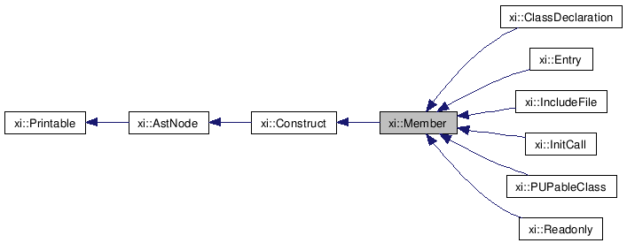 Inheritance graph