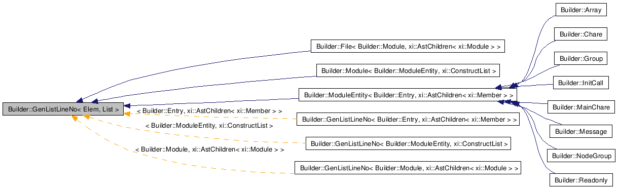 Inheritance graph
